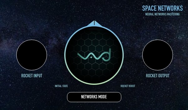 Space Networks Mastering 